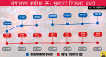 नेपालमा कोभिड-१९: निरन्तर बढ्दो छ मृत्युदर (इन्फाेग्राफिक्स)