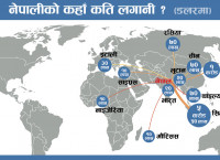 सिंगापुरदेखि मौरिसससम्म नेपालीको ‘अवैध धन’, कहाँ कति लगानी ?