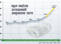 के नेपाल ऋणको चङ्गुलमा फस्दैछ ?*