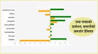 लगानीकर्तालाई ढाँट्दै, शेयर बेच्दै पब्लिक कम्पनी