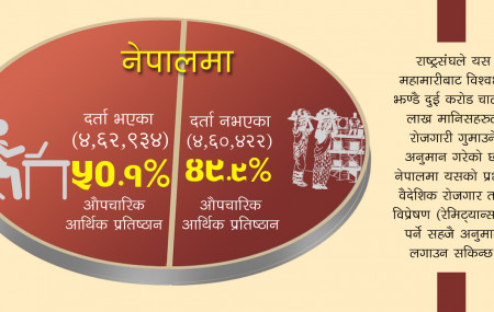 कोभिड–१९: मजदुरले असाधारण विपत्ति सामना गर्नुपर्ने