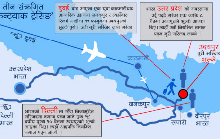 कोभिड–१९ः यसरी बन्यो उदयपुर संक्रमणको ‘हब’