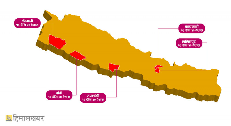 संक्रमणले खतराको संकेत गरेका पाँच जिल्ला