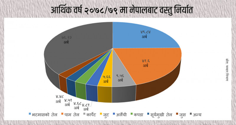 नेपालको बाटो हुँदै छद्म व्यापारको धन्दा