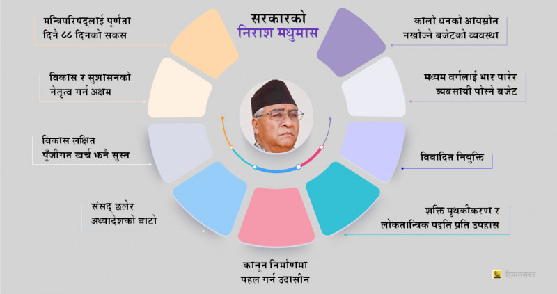 देउवाका सय दिन:  अकर्मण्य र दिशाहीन